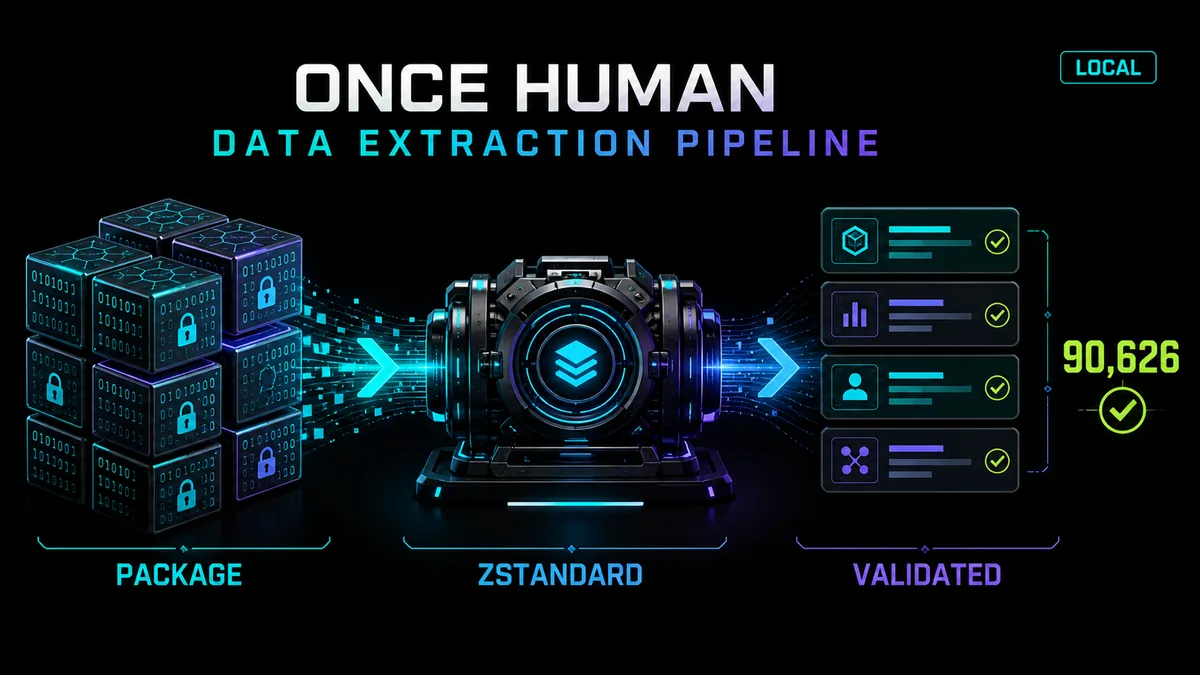 Once Human Data Extraction Pipeline project preview